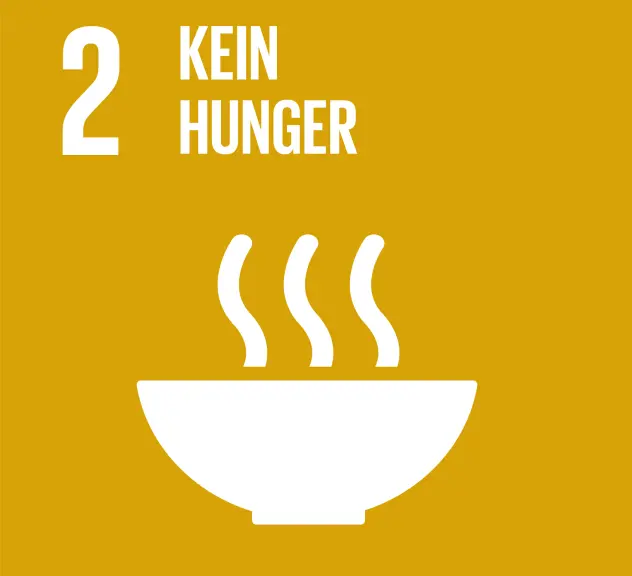 UN-Nachhaltigkeitsziel 2: Kein Hunger